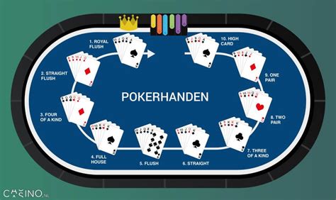 nl poker